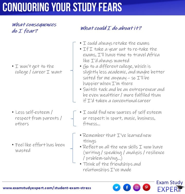 Fear setting for students: what consequences am I anxious about, and what I could do about them