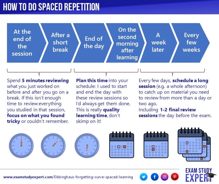 Spaced Repetition Secrets Using Spaced Learning To SUPERCHARGE Your Spaced Repetition Secrets Using Spaced Learning To SUPERCHARGE Your