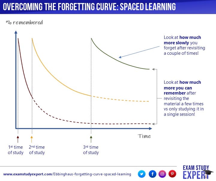 The Curve of Forgetting – SimonBaddeley64