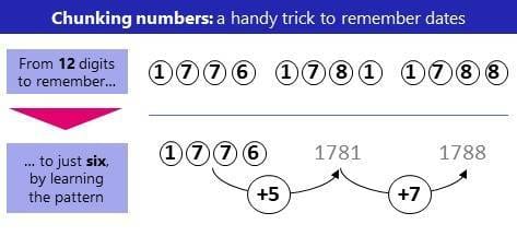 Learning by chunking: memorising numbers and dates by looking for mathematical patterns