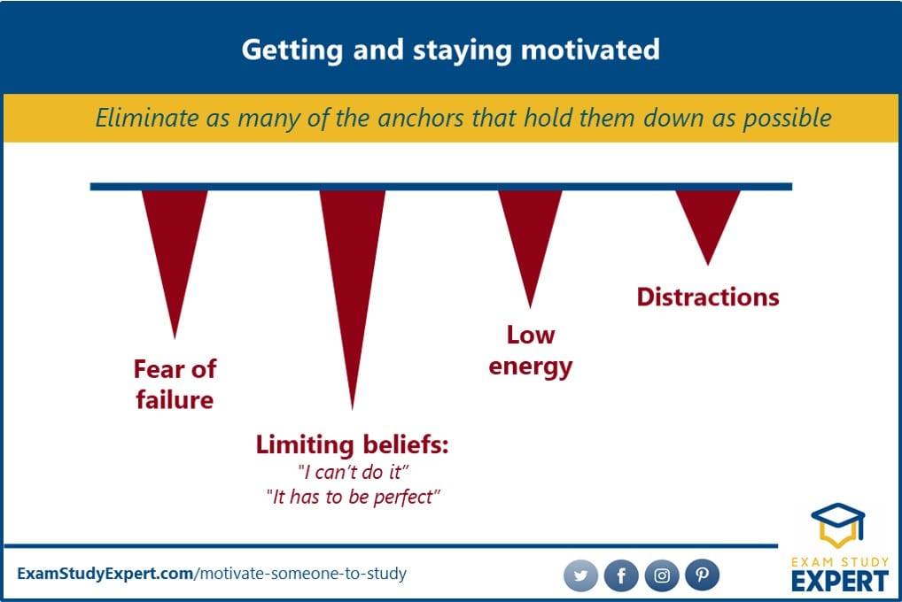Factors pulling down motivation