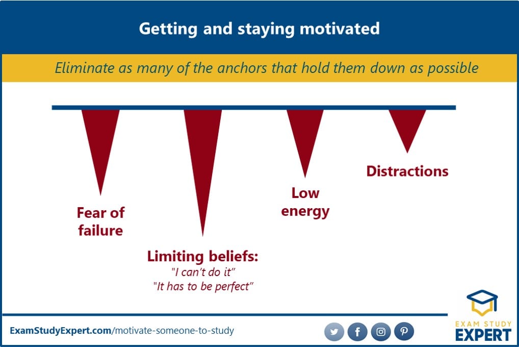  Factores que reducen la motivación