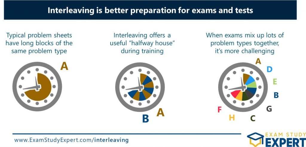 Benefits of interleaved practice