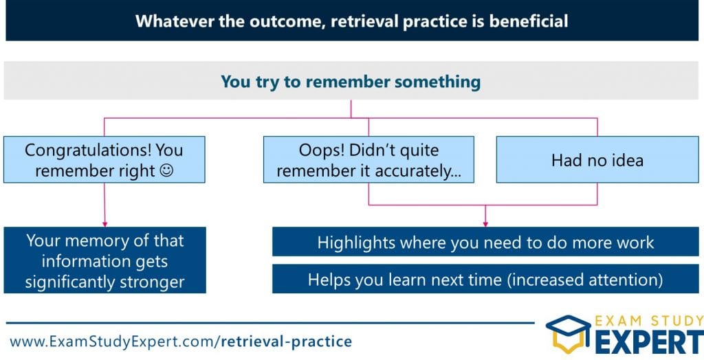 what-is-retrieval-practice-in-psychology-definition-strategies