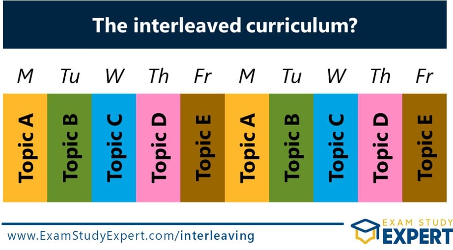 Interleaving in teaching - the interleaved curriculum?