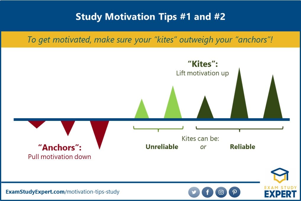 Study motivation factors