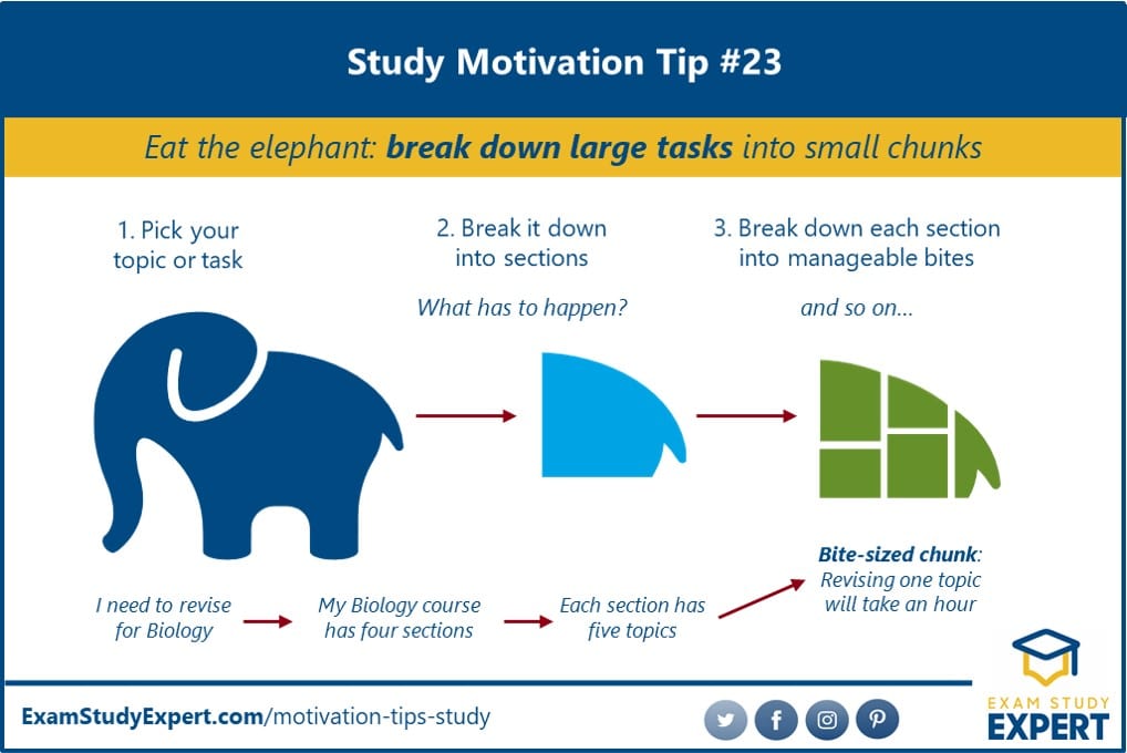 Motivational tips for students