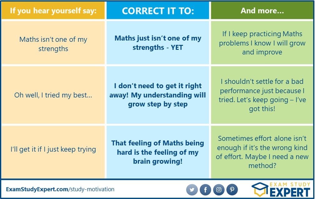 29-ultimate-study-motivation-strategies-backed-by-science-exam