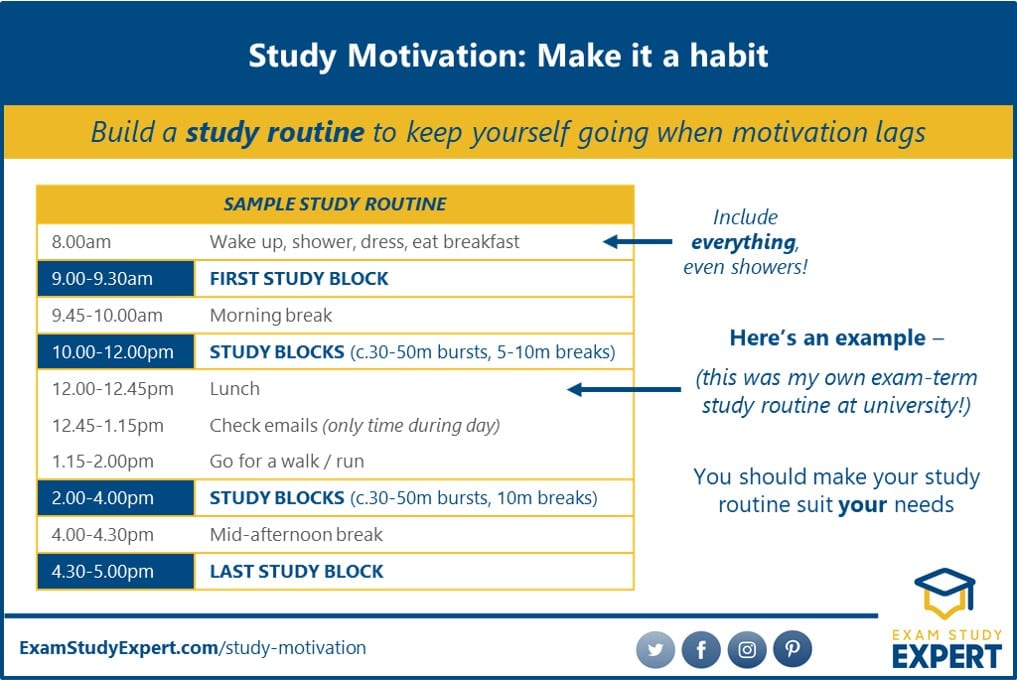 Study routine