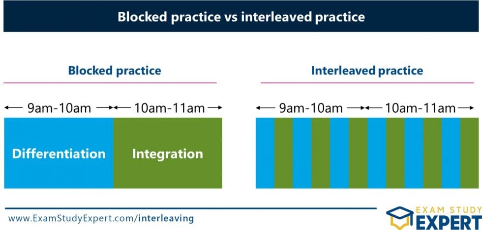 Interleaved Practice 101: What Really Is Interleaving And How To REALLY ...