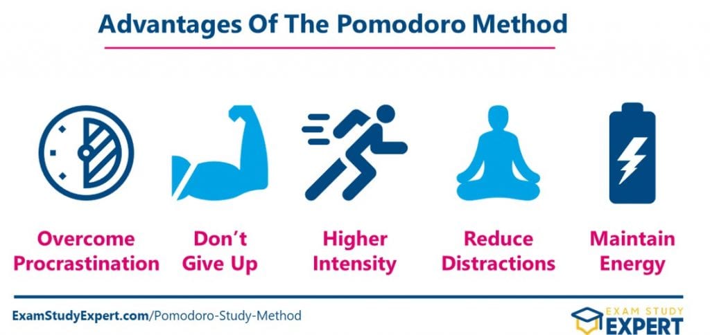 The Pomodoro Technique, Study Habits & Tips