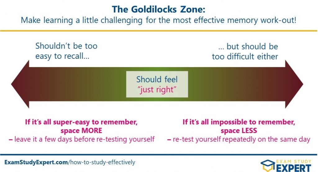 diagram showing the "goldilocks zone" for effective studying