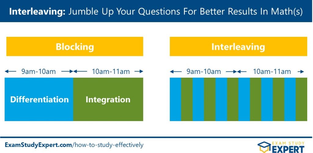 diagram explaining the difference between blocking and interleaving