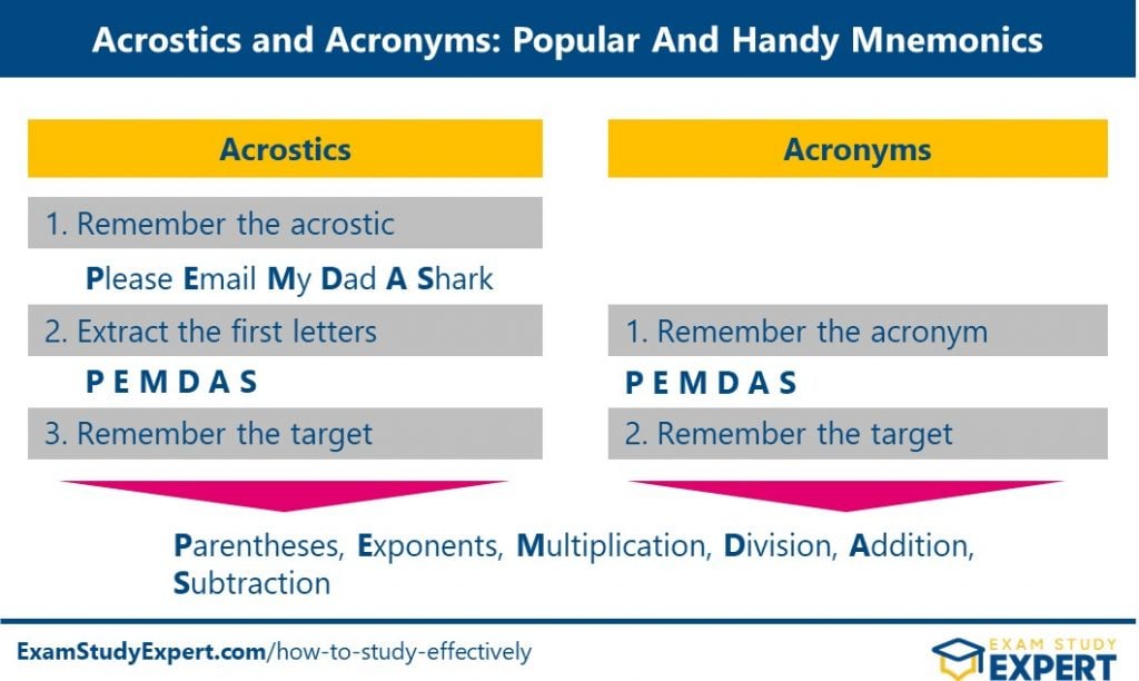 diagram on acrostics vs acronyms: handy mnemonics to help your memory