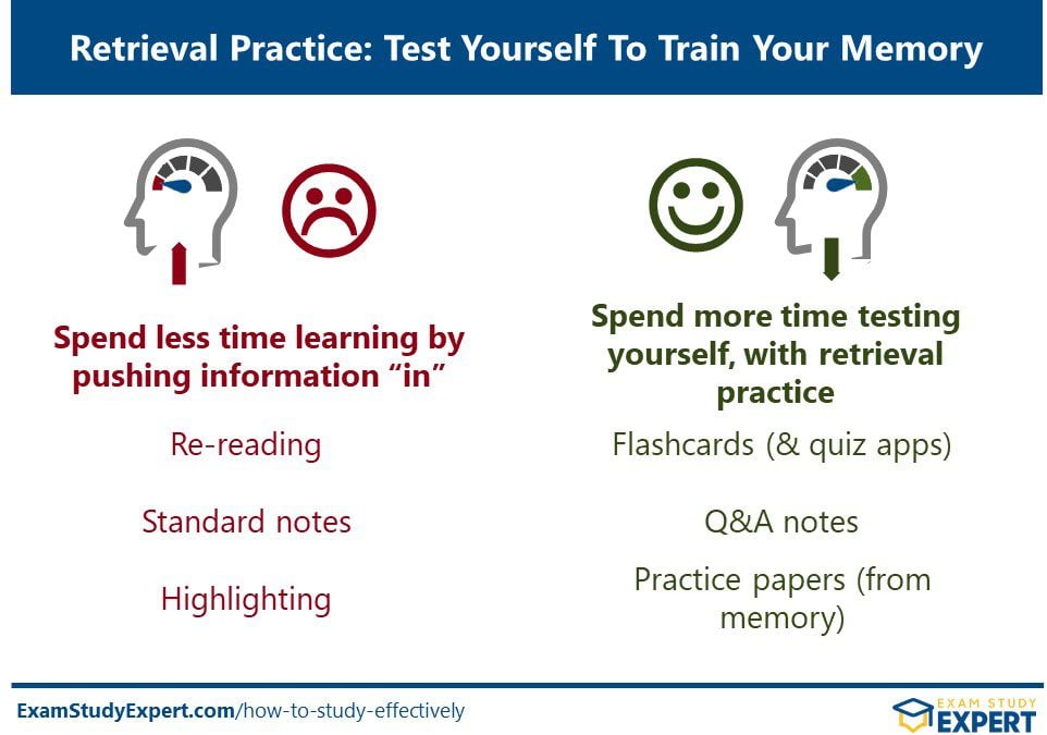 infographic showing the benefits of retrieval practice