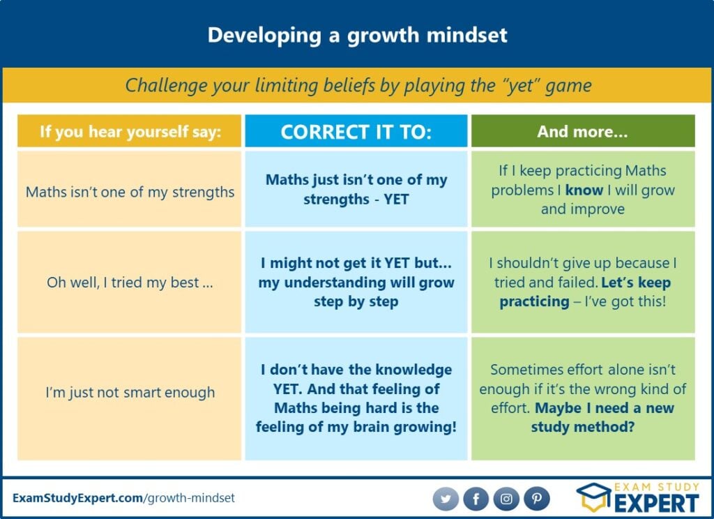 Growth mindset examples