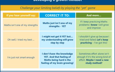 Growth Mindset: Why Everyone Should Develop One