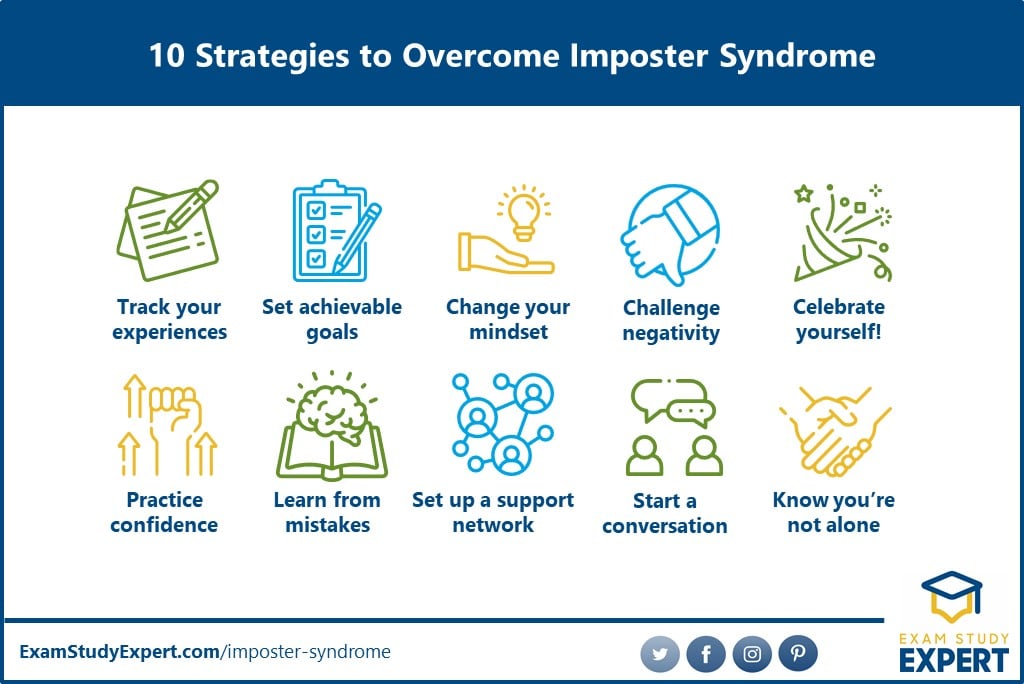 Overcoming Imposter Syndrome: Strategies For Success In Work, Business