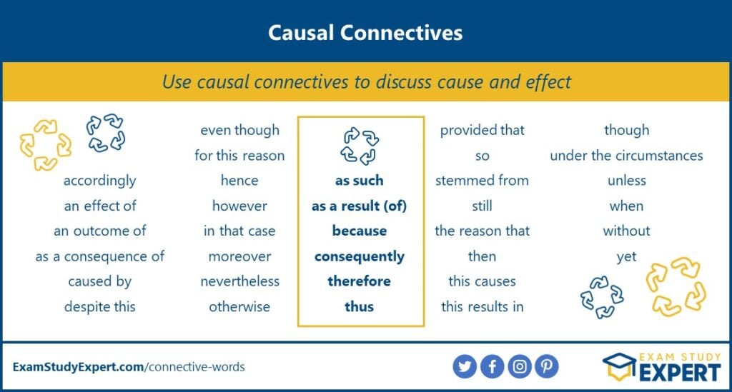 Table with examples of connective words for showing cause and effect