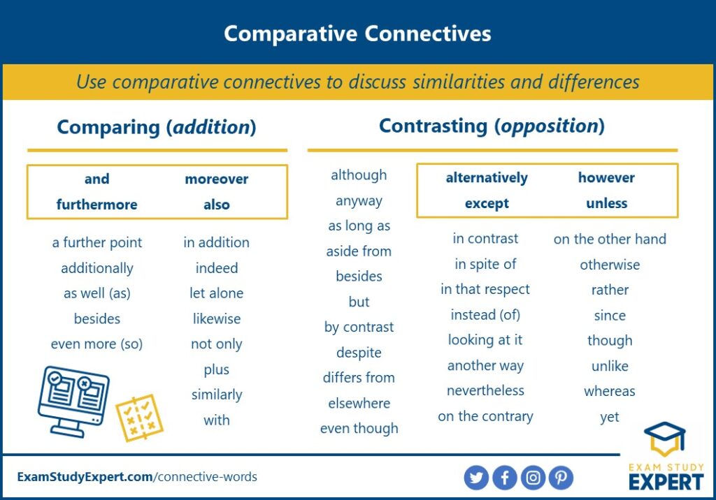 connectives examples