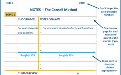 The Cornell Method for Note Taking: Better Notes for Revision and Review