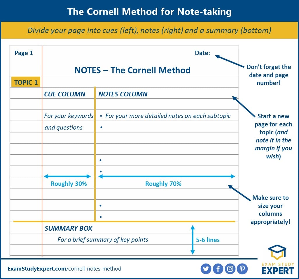 The Cornell Method for Note Taking Better Notes for Revision and