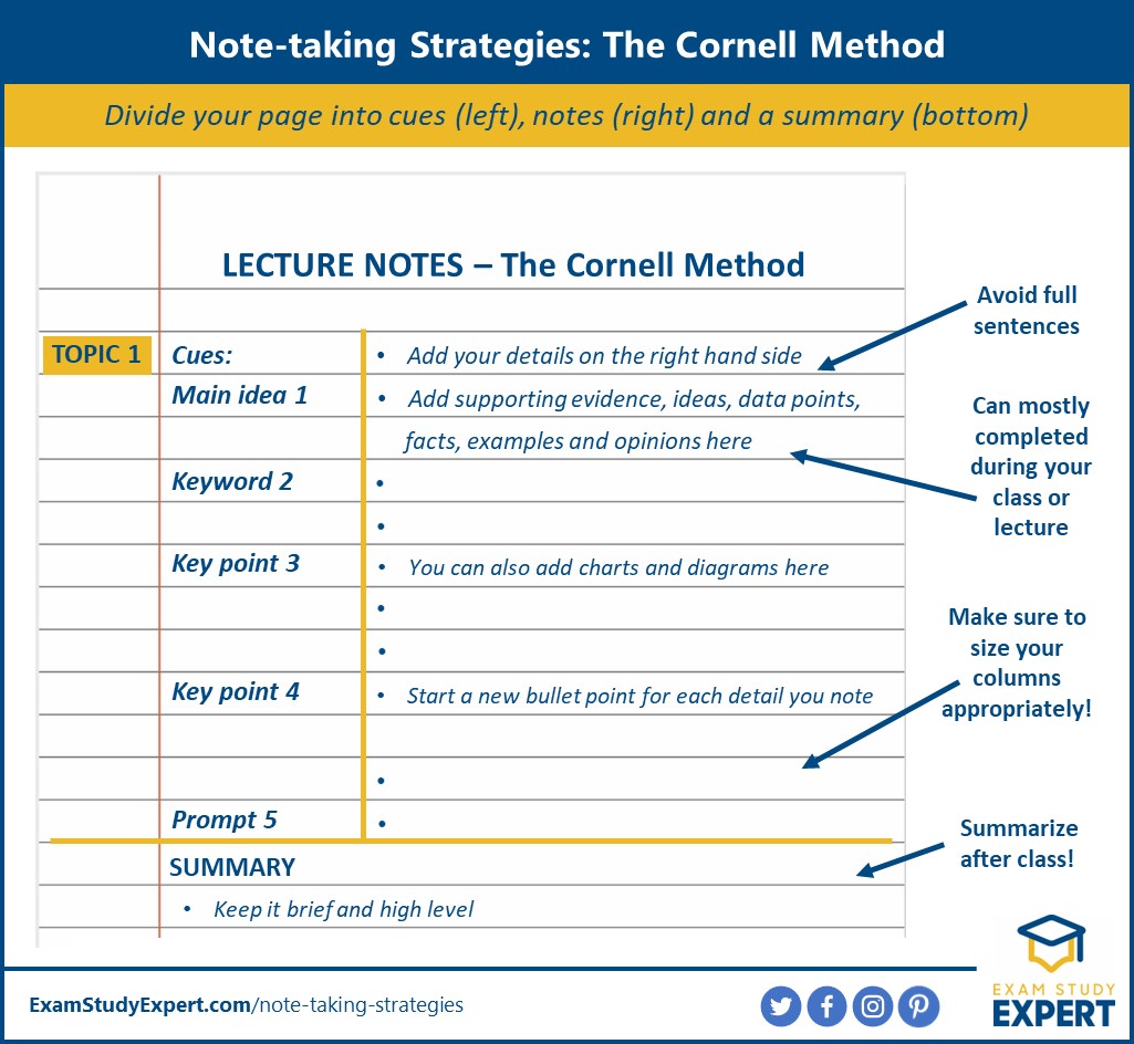 best note taking strategies for college