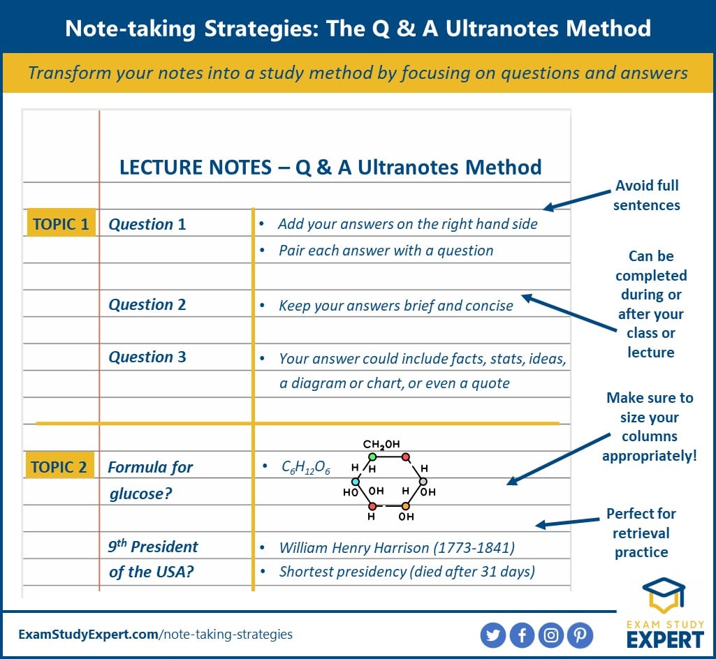 Note Taking Strategies : Student Success : UMass Amherst