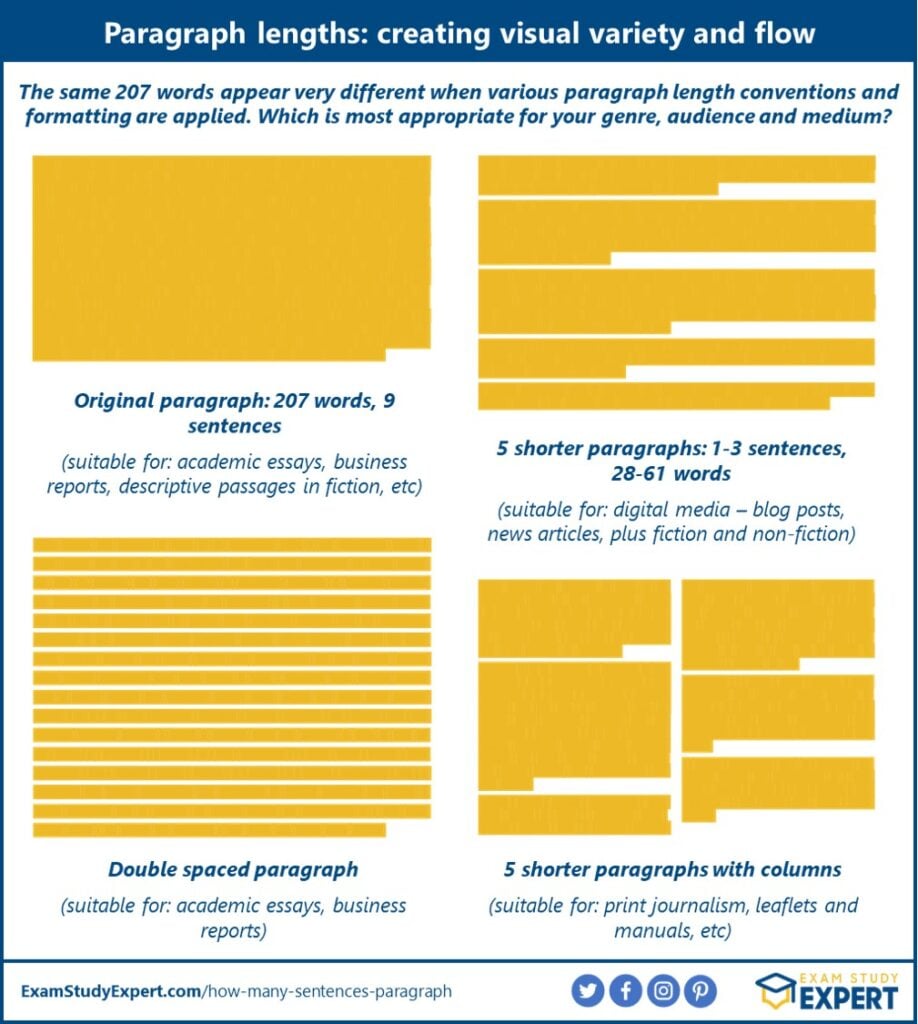 how long should a paragraph be