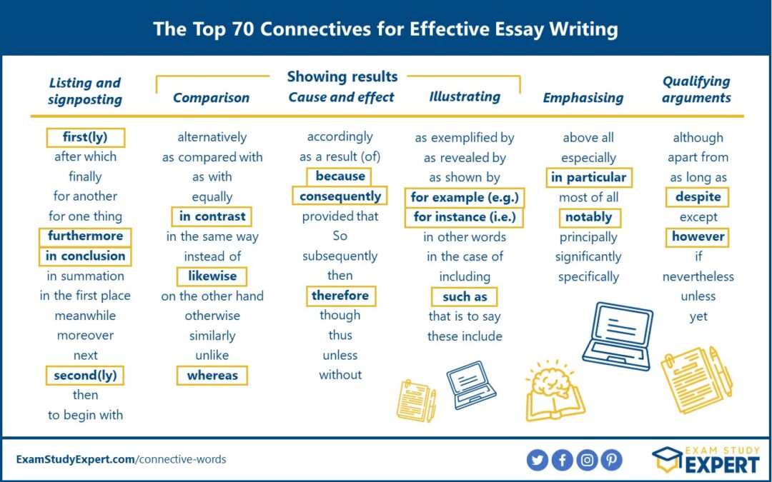 70+ Connective Words To Power Up Your Essays [COMPREHENSIVE LIST]
