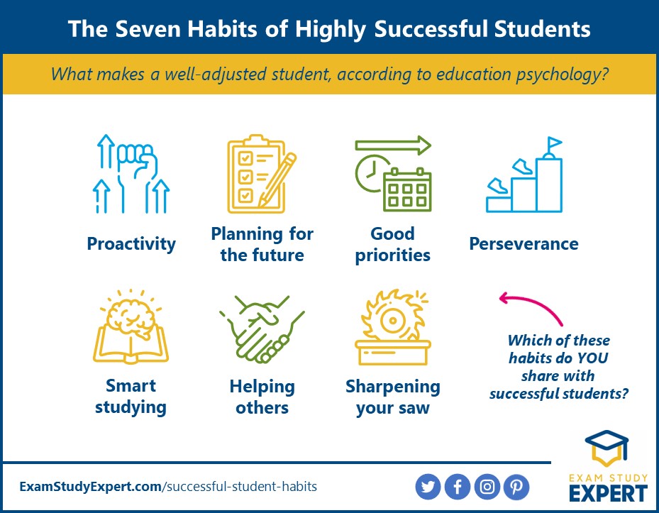 the seven habits of highly succesful students