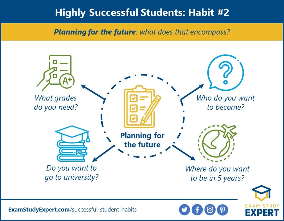 how do successful students plan for the future