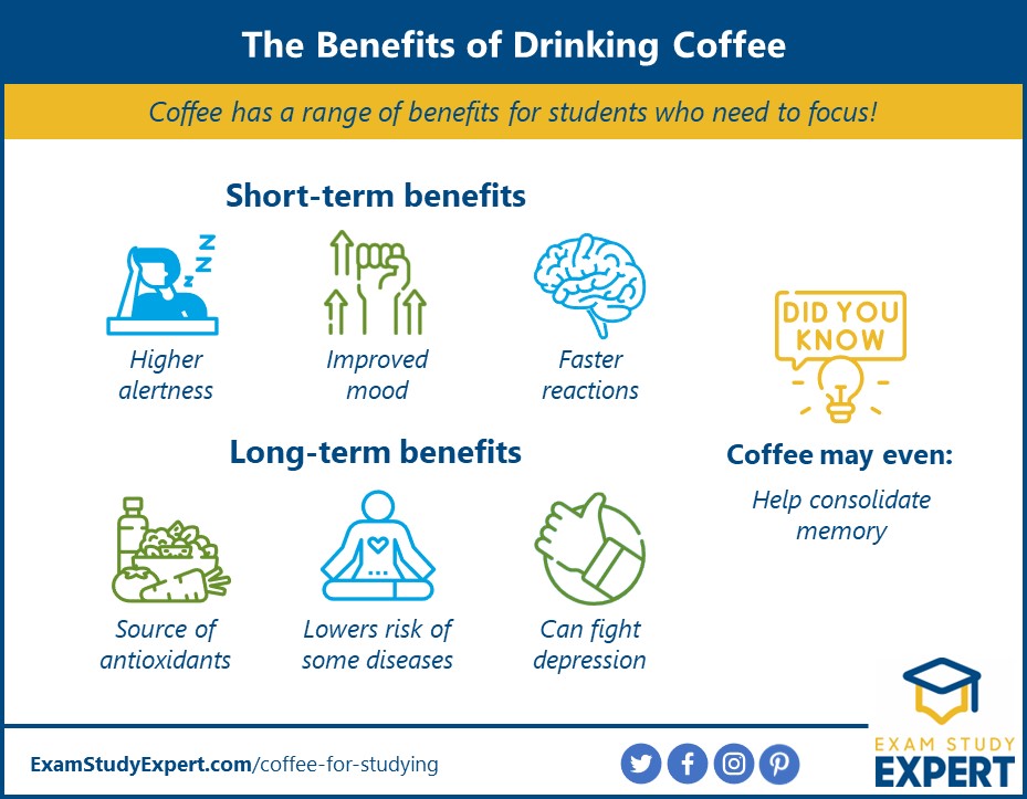 the benefits of drinking coffee for studying