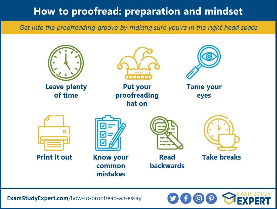 infographic with seven strategies to get you prepared for proofreading