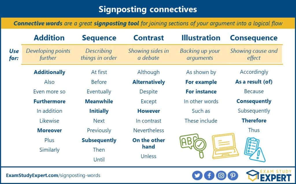 what is an example of signposting in a formal literature review