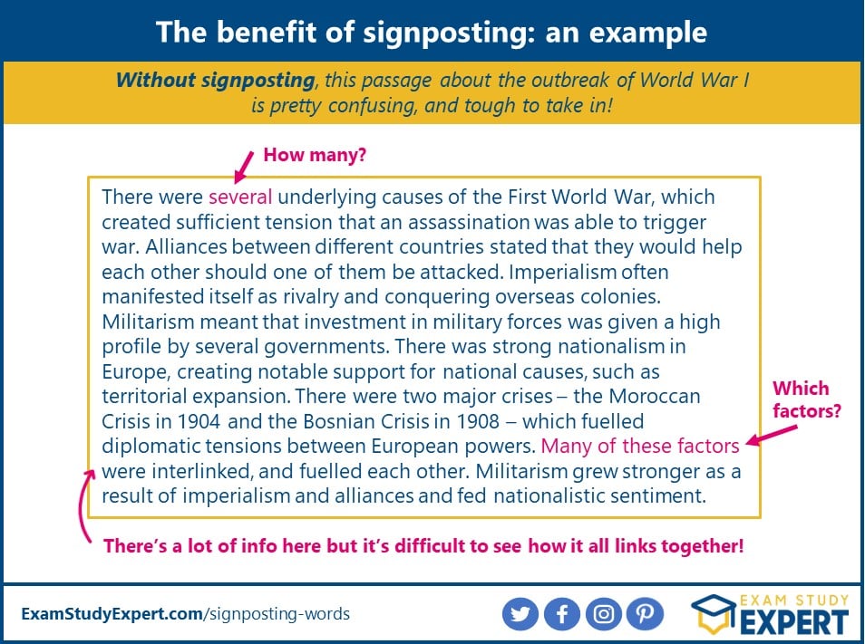 how to use signposting in an essay