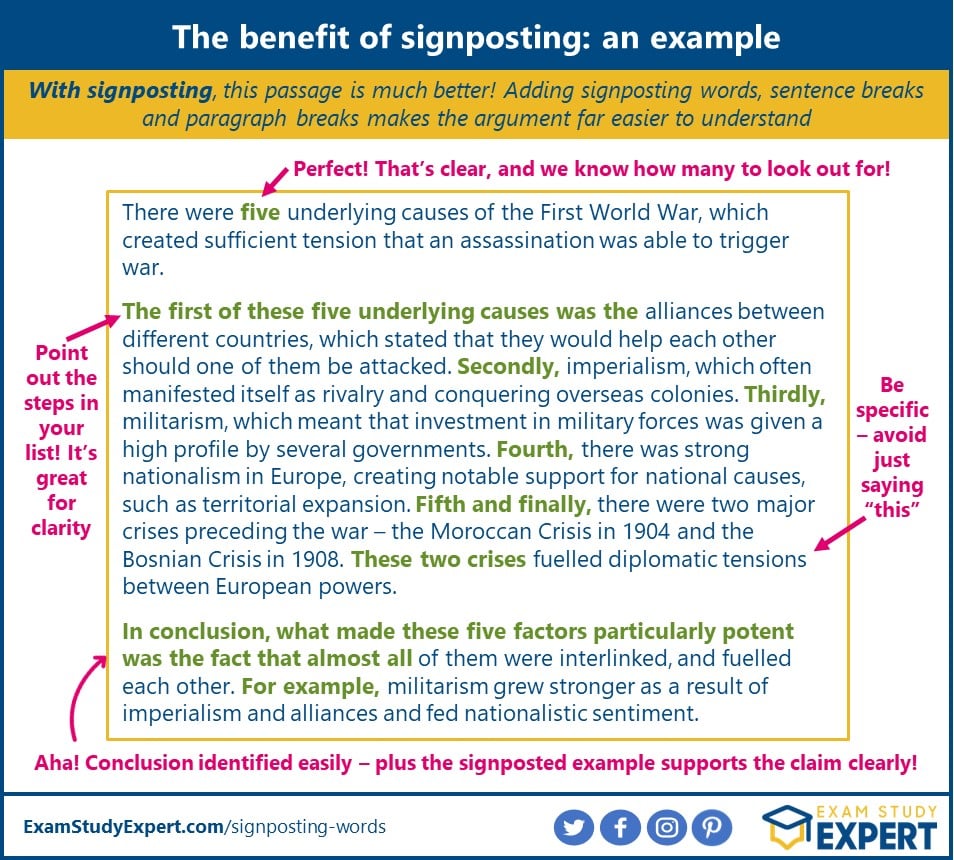 signposting in essay meaning