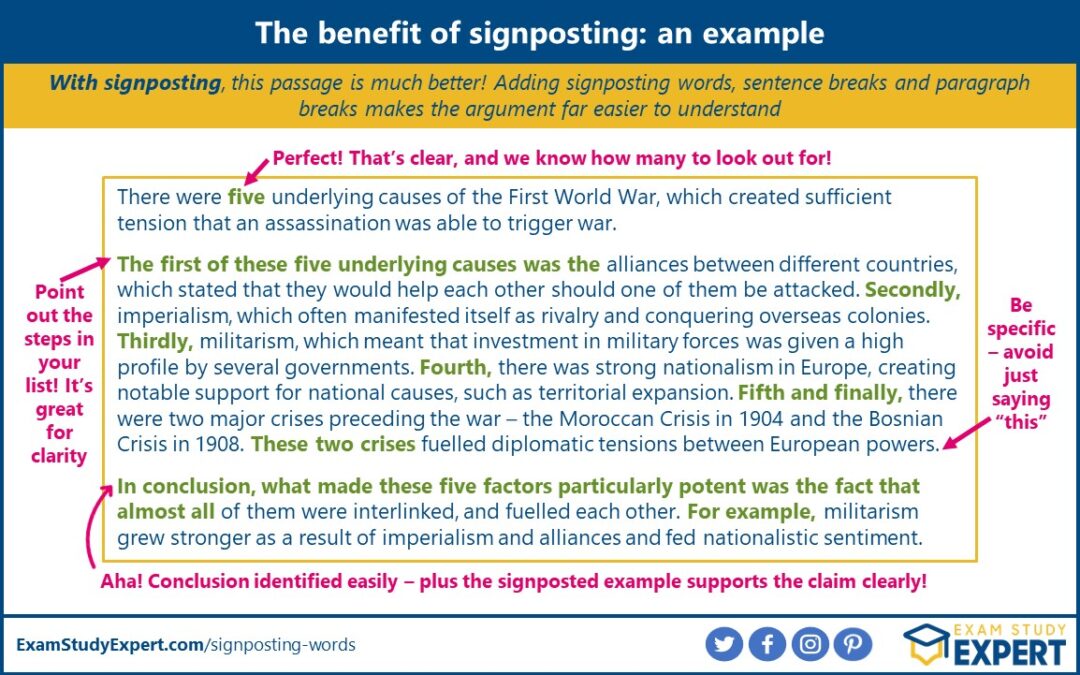 How To Use Signposting Words: Easy Vocab and Examples for Excellent Essays