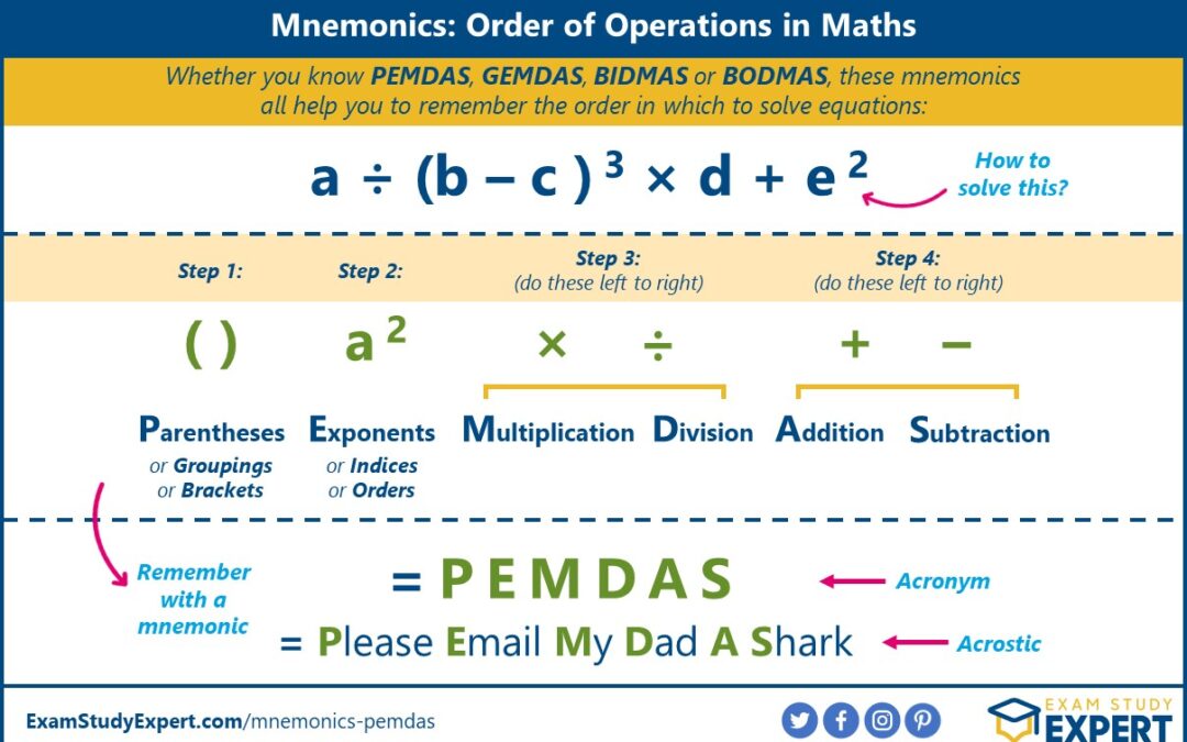 Maths Mnemonics Showdown: PEMDAS vs BODMAS for Calculation Mastery