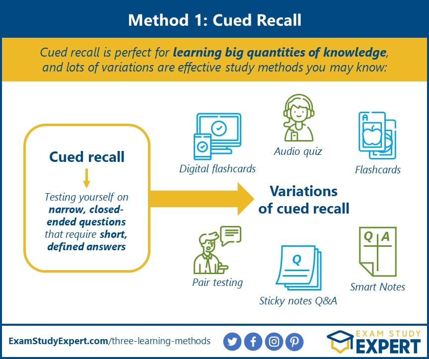 Cued recall variations which are the most effective study and learning methods