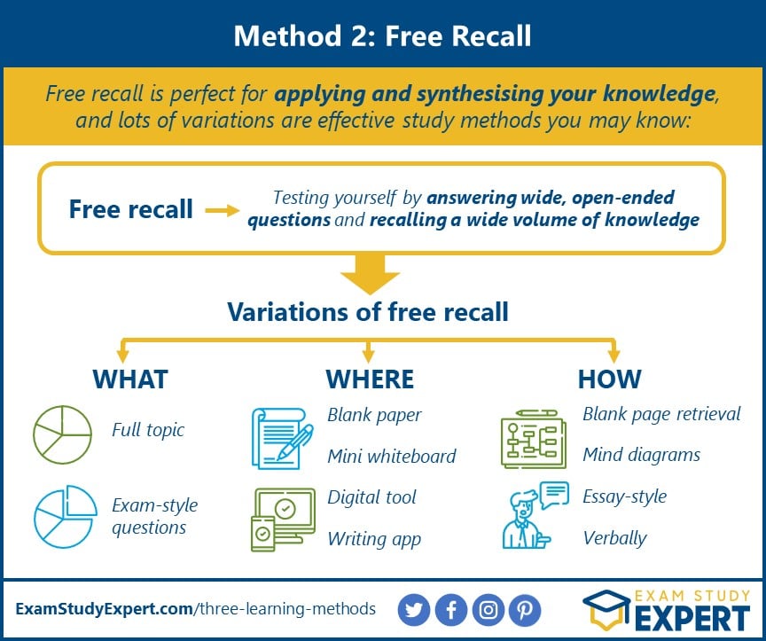 Free recall variations which are the best study and learning techniques